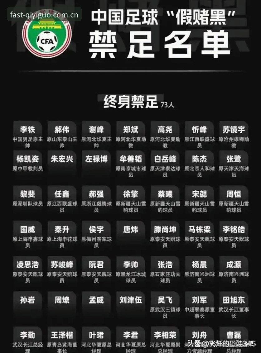 奇异果体育使用教程 中国足协公布第三批禁足名单详解:65人受罚,足球腐败整治再升级